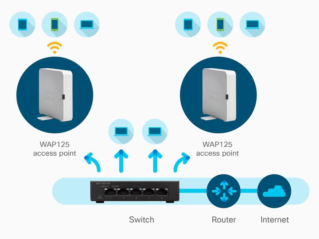 Figure 1 shows a typical wireless access point configuration.