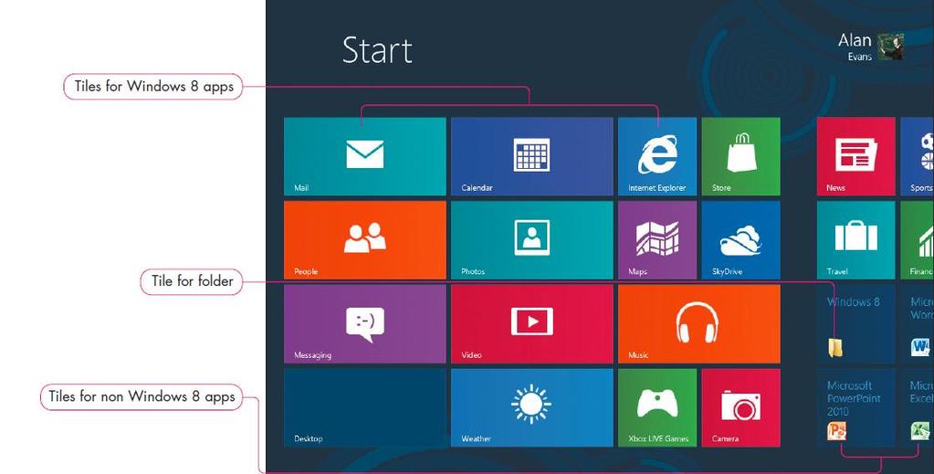Windows 8 Operating System Released by Microsoft in 2012 Designed to operate on touch-screen devices Available for laptops, desktops, and tablet computers Performing Tasks in Windows 8 Use the mouse