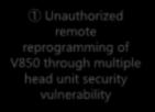 SPI ARM 1 Unauthorized remote reprogramming