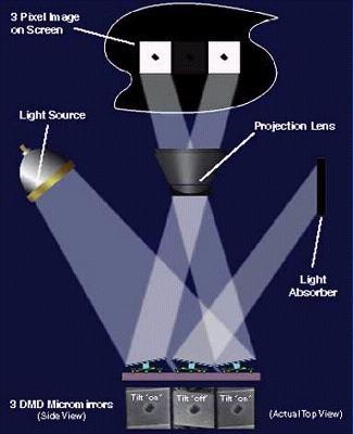 Light Processing Microelectromechanical (MEM)
