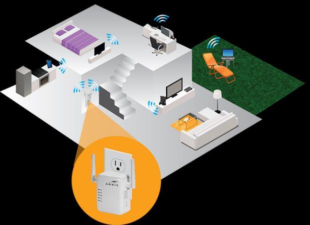 Step 2: Wi-Fi extension devices in the home Augmenting the home with extension devices.