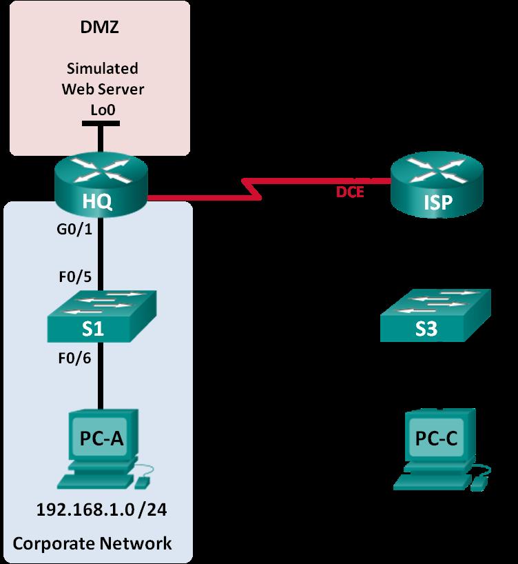 Lab - Troubleshooting Standard IPv4 ACL Configuration and Placement Topology 2016