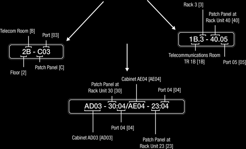 The ANSI/TIA-606-B IDENTIFIER ROADMAP It