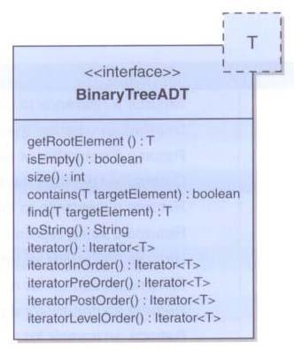 22 A Binary Tree
