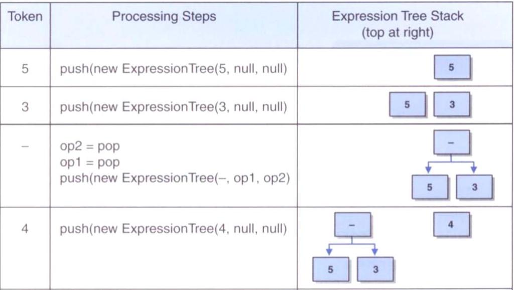 26 Building an Expression Tree Input