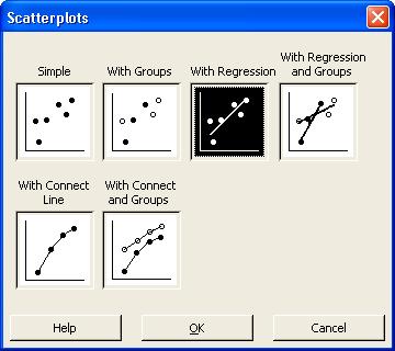 Examining Relationships Between Two Variables Graphing Data This Help topic suggests that a scatterplot is the best choice to see the