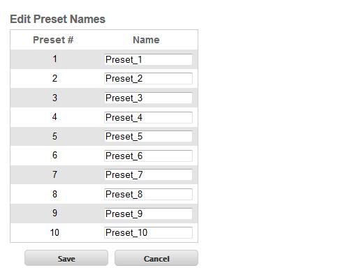 Web Interface I/O Setup Preset Names Preset # The number of each preset. Name Type the desired name of each preset in these fields.