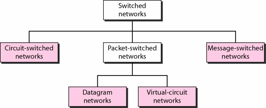 For example, some wireless LANs use DSSS and the spread bandwidth cannot be shared.