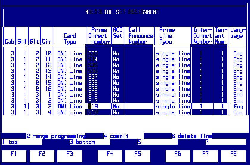 Display Caller ID On Multicall/Keylines timer (3-125 secs) 5 Emergency Call - Audio Level for Set(Ringer/Medium/High). Ringer First Digit Timer (5-60 secs)............... 15 Inter-Digit Timer (3-60 secs).