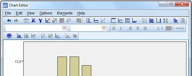 Alternatively, click on the Data Labels symbol The exact values of each element in the graph are now displayed.