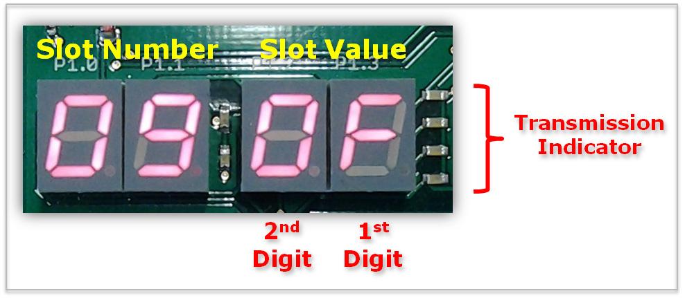 Evaluating DALI - DMX512 Board for LED Color Control Application Figure 20 7-Segment LED display functions The LED to indicate transmission will only light up when there is a DMX512 signal