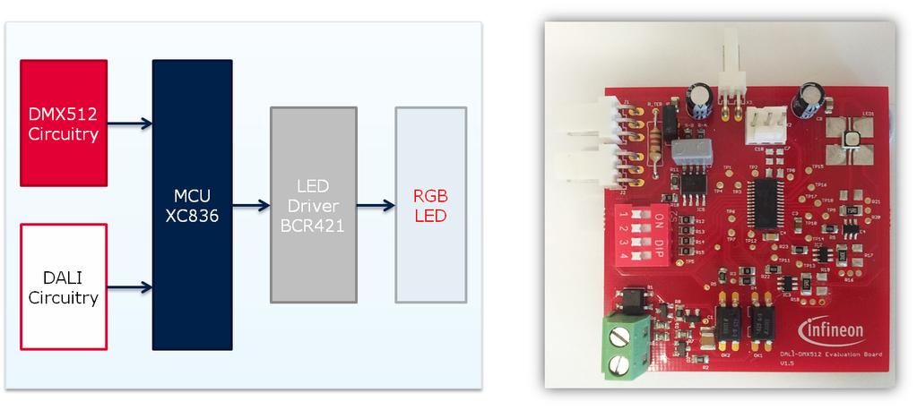 DMX512 Implementation with XC836 3 DMX512 Implementation with XC836 Current solutions in the market use either a 16-bit or 32-bit microcontroller with a large memory size to implement DMX512.