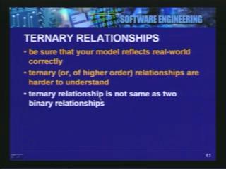 (Refer Slide Time 35:50) So for example we had taken the example of STUDY earlier and we had justified that the STUDY relationship should be a ternary relationship involving teacher, student and