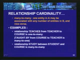 (Refer Slide Time 5:18) We have a teacher entity and we have a course entity. Between them we have the TEACHES relationship. What is the cardinality of the TEACHES relationship?