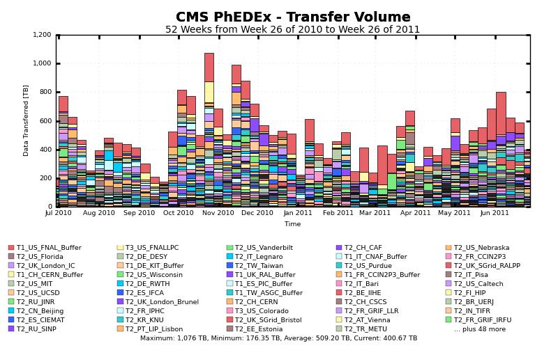 13 Data exchange: example of CMS Volume