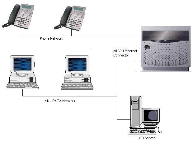 Section 1: Introduction General Description The NEC Infrontia Aspire has capability to use Computer Telephony Integration (CTI). It uses the Telephony Application Programming Interface (TAPI) 2.