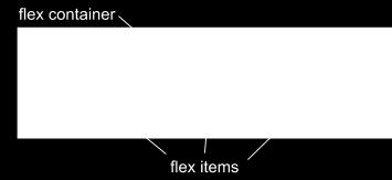 Figure 1: CSS flexbox Flex items are arranged horizontally (flex-direction: row;) or vertically (flex-direction: column;) Flex items are dynamically resized as the container size changes