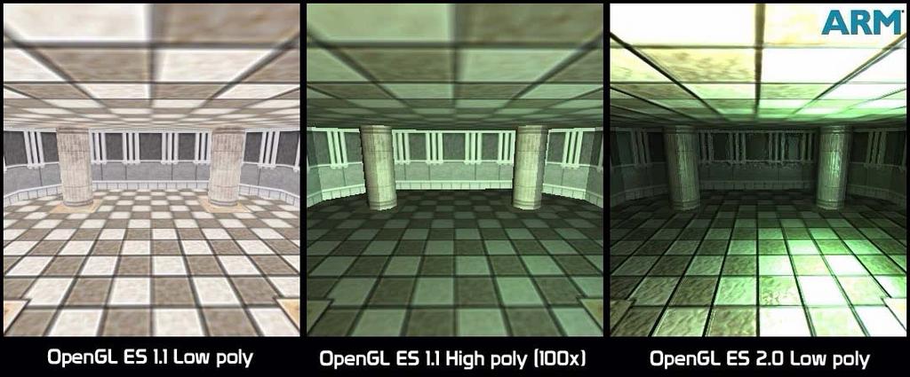 Visual Advantages of Shaders Vertex and pixel shaders lead to better image synthesis with same data -