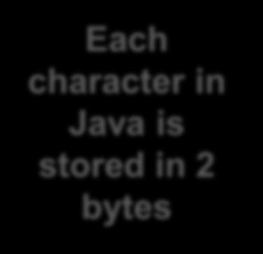 Then, the following memory allocation is true: Each character in Java is stored in 2