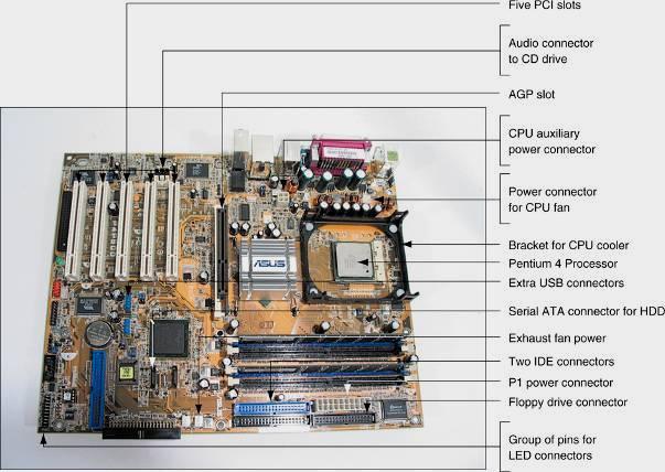 Figure 4-4 The CPU on an ATX motherboard sits opposite the expansion slots and does not