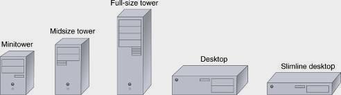 Figure 4-13 Tower and desktop cases A+