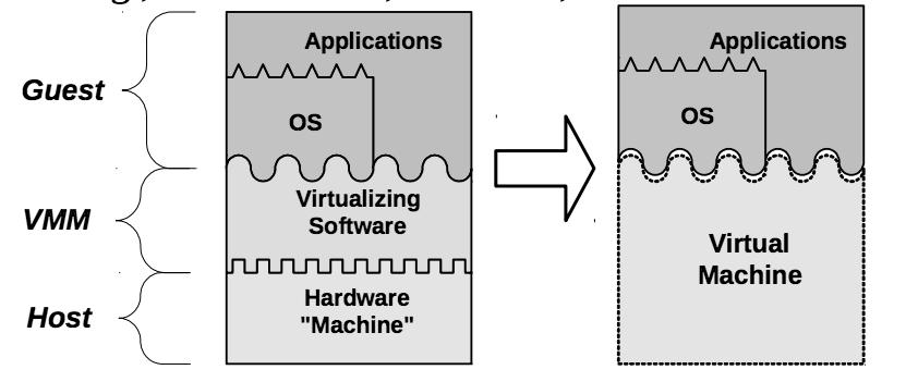 System Virtual Machines http://www.ittc.ku.edu/~kulkarni/teaching/eecs768/slides/chapter1.