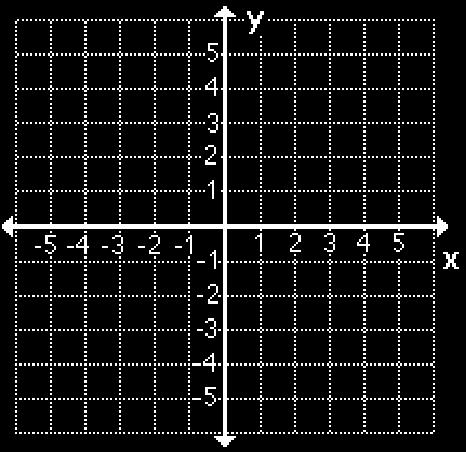 Ex5: Graph the following on the same coordinate plane and describe the transformation of y. y x, y x, y 3 x 3 Ex6: The function shown in the graph is. f x.