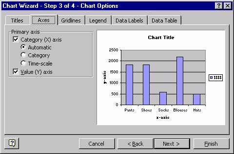 labels (shown here as 2500, 2000, 1500 ). These titles will not show up on your sample chart until you have left that text box. (Click somewhere else in the window).