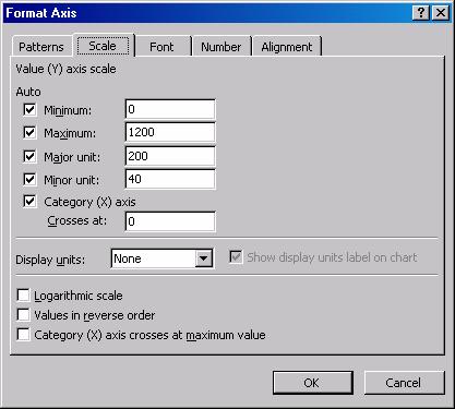 To modify the individual parts of the chart select the part and