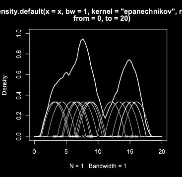 Alternative to Histograms: Density plots Estimated density is: Density from sum of kernels Two