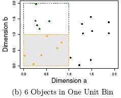 The Curse of Dimensionality For classification tasks with universal approximators, high