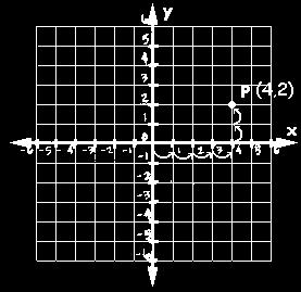 -) Quadrant IV (+,-) Coordinates are written (x,y) The Coordinate Plane (b) Graphing ordered