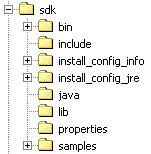 Installed Directory Structure Installed Directory Structure The SDK installation includes header files, binary files, and sample code.