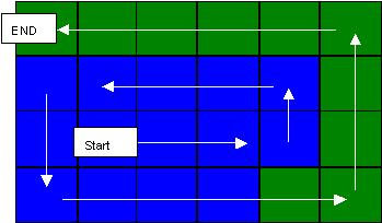 3-4) When the Easy-Scroll Wheel is rotated counterclockwise 1 round (24 steps, and all the segments are in blue), press