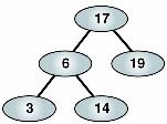 The abstract data type a binary tree empty tree having zero nodes consist of a root and