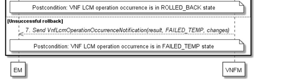 58 GS NFV-SOL 002 V2.4.1 (2018-02) 5) The VNFM finishes the retry procedure. 6) On successful retry, the VNFM sends a VNF lifecycle management operation occurrence notification (see clause 5.3.