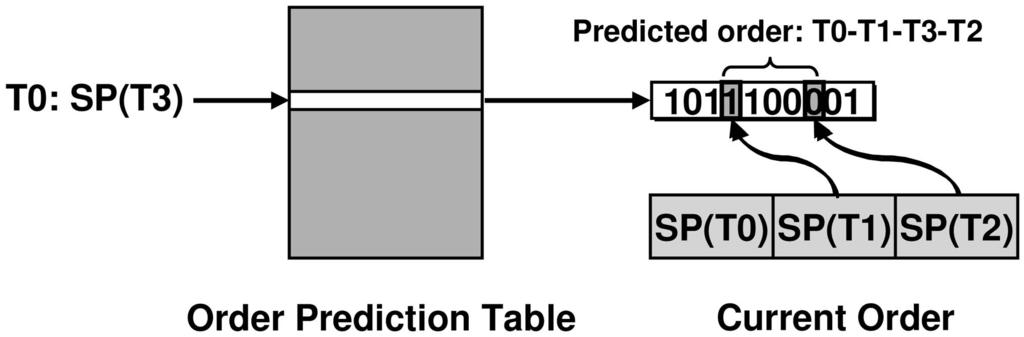 918 IEEE TRANSACTIONS ON PARALLEL AND DISTRIBUTED SYSTEMS, VOL. 19, NO. 7, JULY 2008 Fig. 3. Mitosis order predictor.