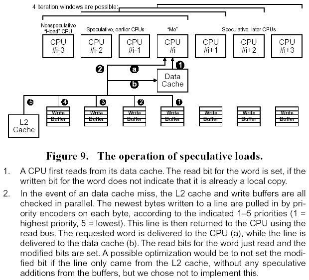 The Operation of Speculative Loads Less Speculative On local Data L1 Miss: First, check own and then less speculated (earlier) Write buffers then L2 cache Check L2 Last L1 More Speculative On local