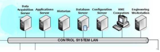 Industrial Control Systems Best Practices - Continued *Network