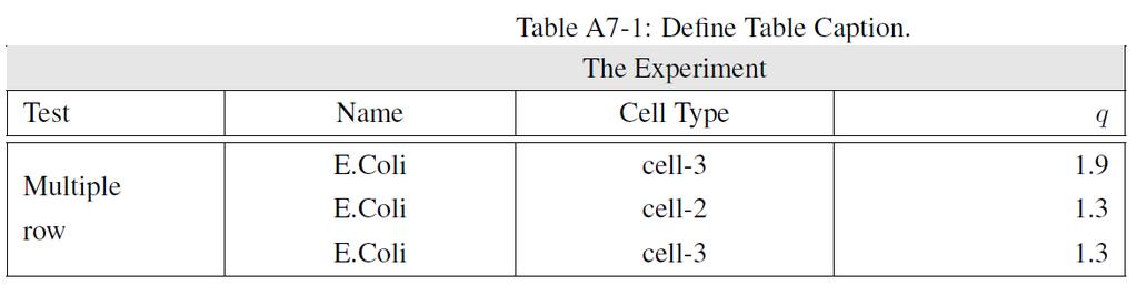 Examples: \begin{center} \begin{table} \renewcommand{\thetable}{a7-1} \setcounter{table}{0} \caption{define Table Caption.} \label{table_a7_1} \begin{tabular}{ p{2.5cm} B{3.5cm} B{3.85cm} R{3.