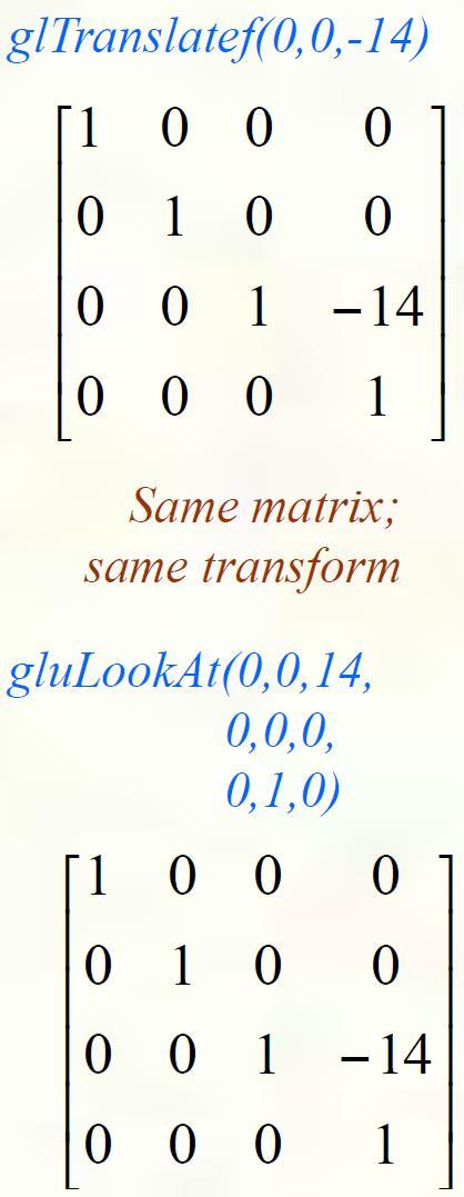 gltranslatef(0,0,14) What this means in Look At parameters