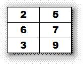 Rotating Matrices Exercise 4: Consider the following array: Imagine rotating the matrix to the right, so that the first column in the array becomes the first row We can't just move elements around,