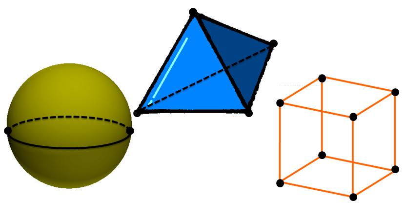 Complexes A topological object may be represented by many complexes, we mentioned before that these shapes are