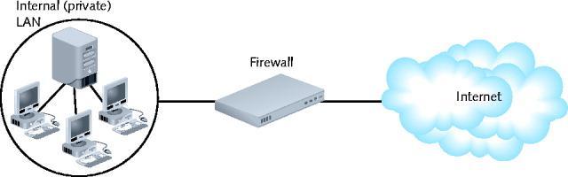 Firewalls (cont d.