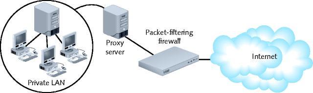 Proxy Servers (cont d.