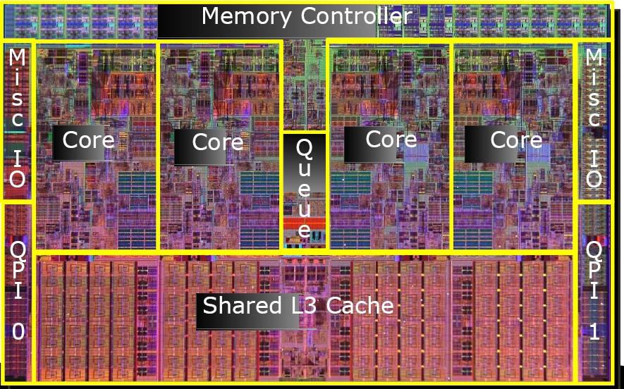 Intel Core i7 4 CPU cores 2
