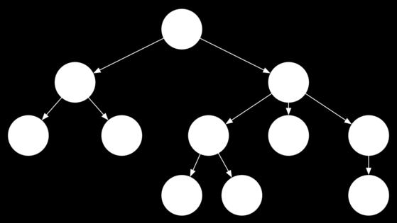 The tree data structure