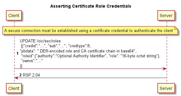 2226 2227 Note: Certificate revocation mechanisms are currently out of scope of this version of the specification.
