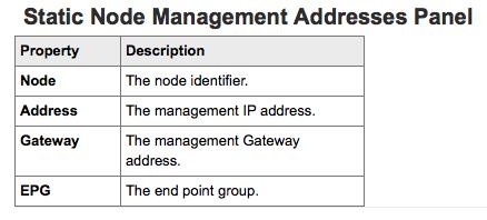Static Node Management Addresses - Screenshot examples of the APIC GUI Online Help: 3 Delete the Existing Out Of Band Node Management Addresses configuration for your designated ACI Fabric For this