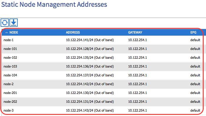 5 Verify Out Of Band Static Node Management Addresses configuration and connectivity for all Nodes in your designated ACI Fabric Use the section 2 Lab Reference & Topology Information, you have been